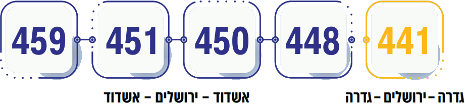 קווי סניף אשדוד